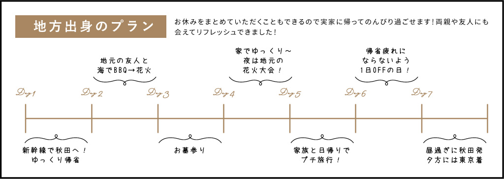 プライベートが充実